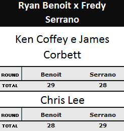 Pontuação Ryan Benoit x Fredy Serrano